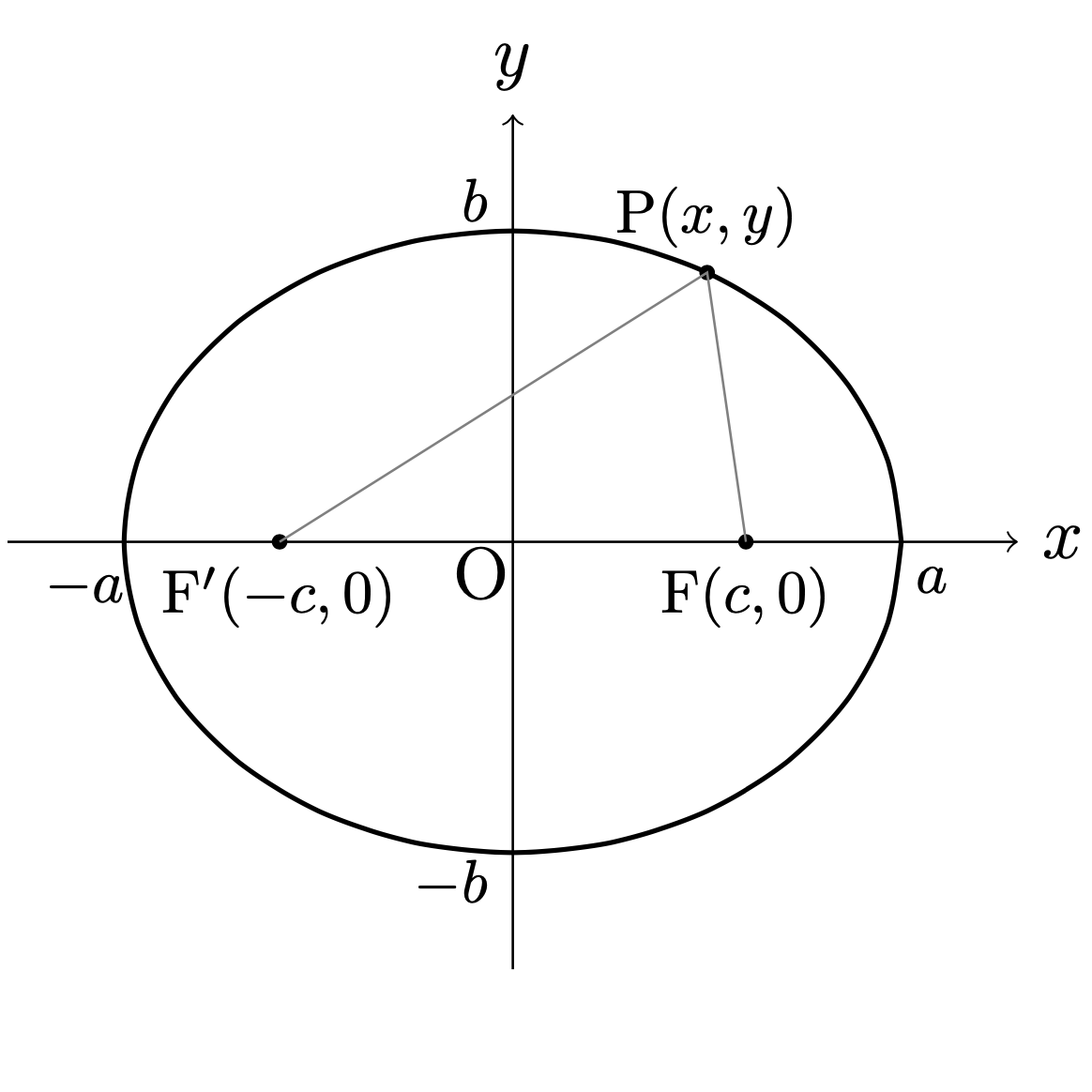 楕円 – gleamath.com