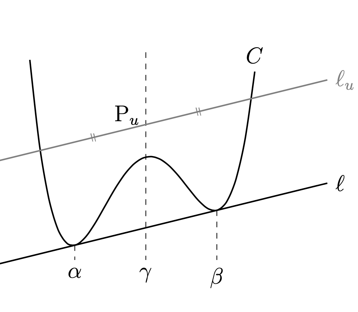 4次関数の対称性 – gleamath.com